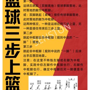 篮球训练基本动作视频教程全集下载